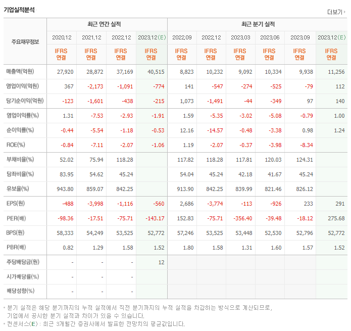 현대미포조선_실적자료