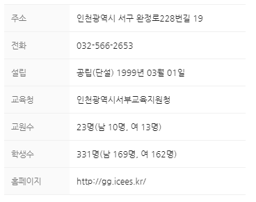 사진출처는 네이버지도