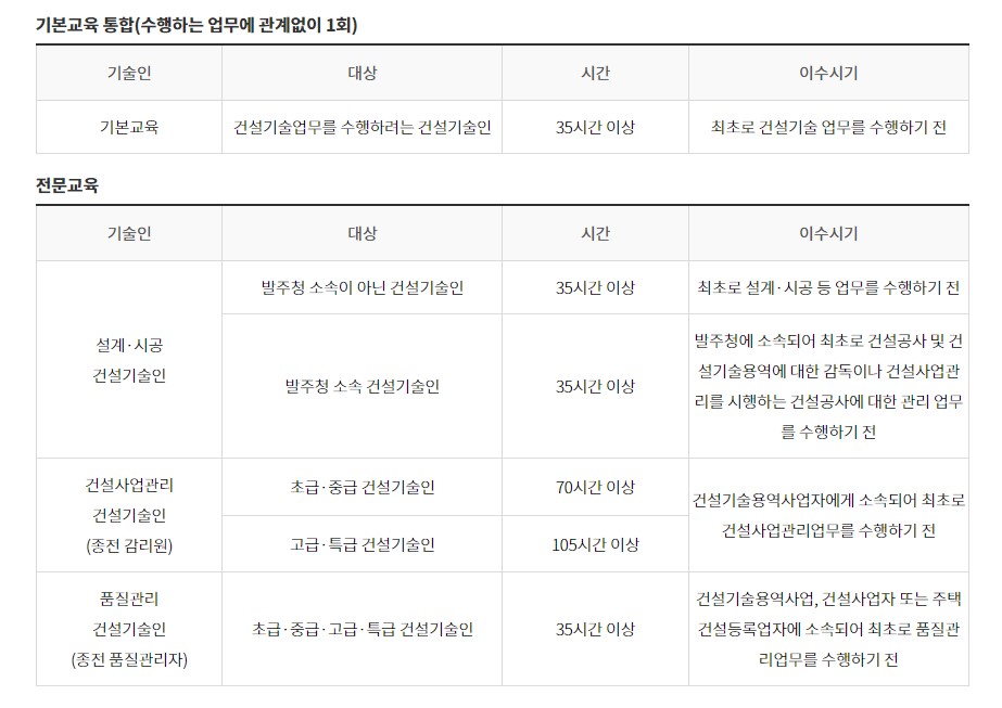 건설기술교육원 온라인 교육센터 교육안내