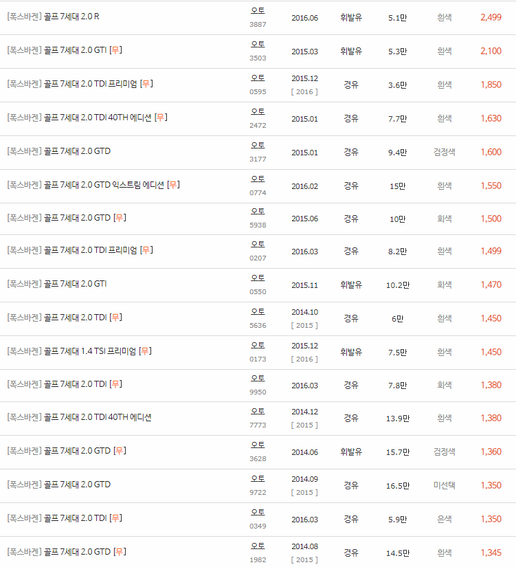 2013~2019년식 폭스바겐 골프 7세대 중고차 시세