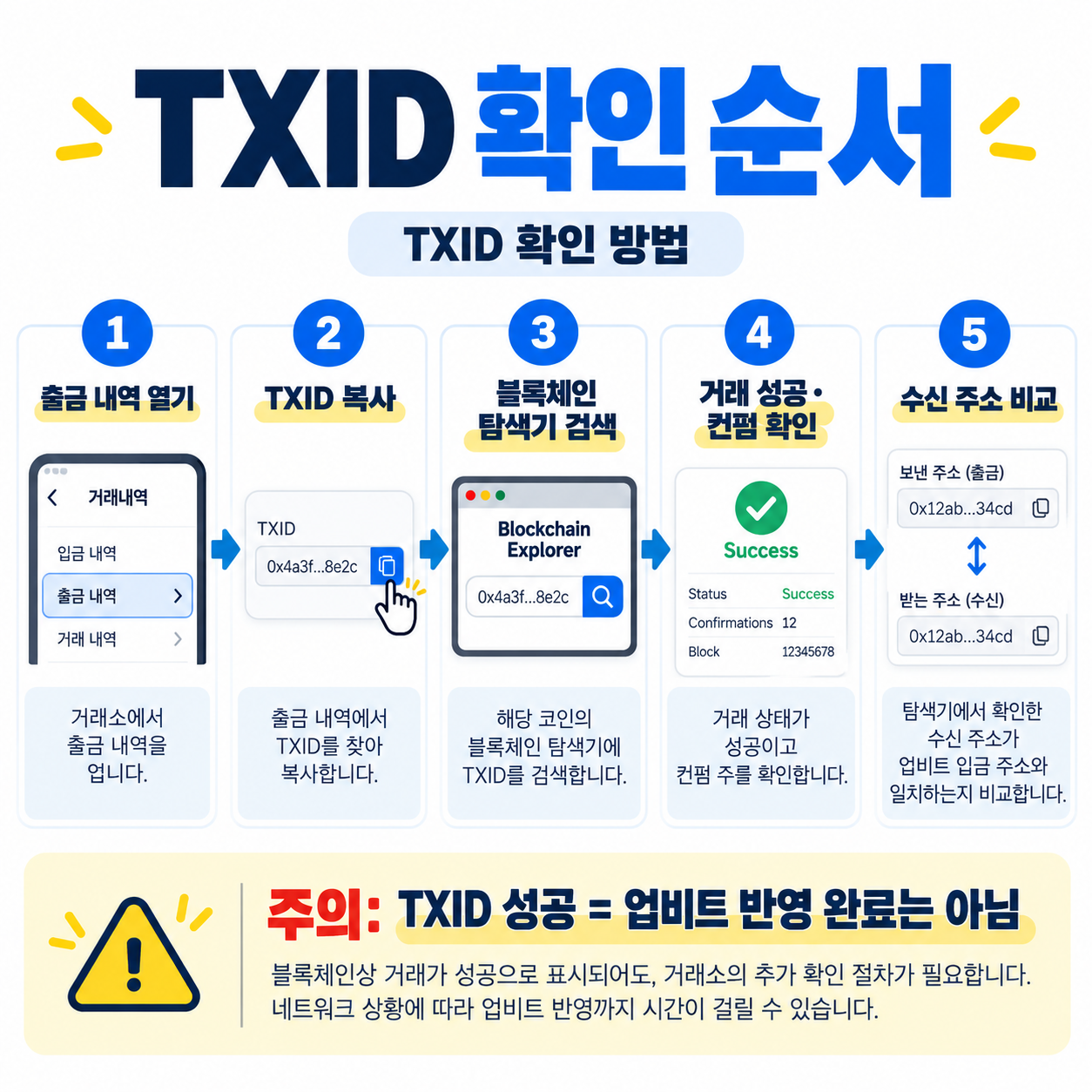 TXID로 거래 상태와 입금 주소를 확인하는 순서
