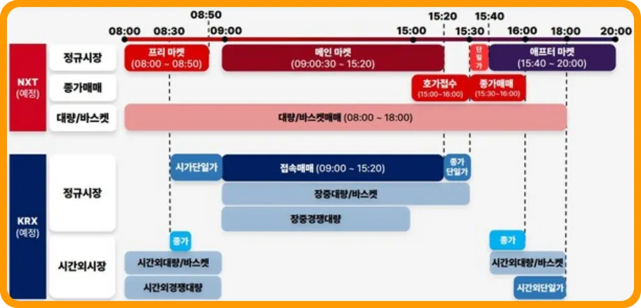 대체거래소-거래시간