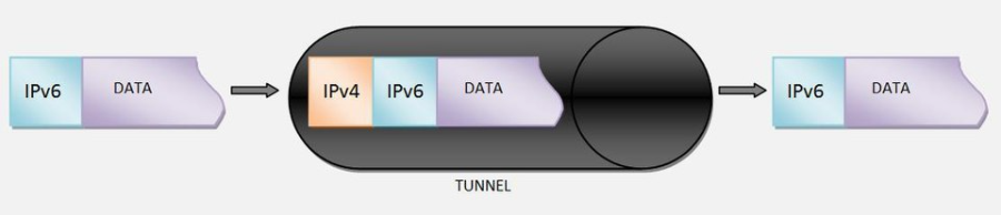 IPv6 Tunneling 이미지