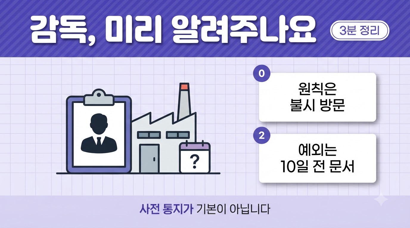산업안전 감독 시 감독관이 요구하는 공통&middot;산업안전&middot;산업보건환경 분야 서류 목록을 정리한 이미지