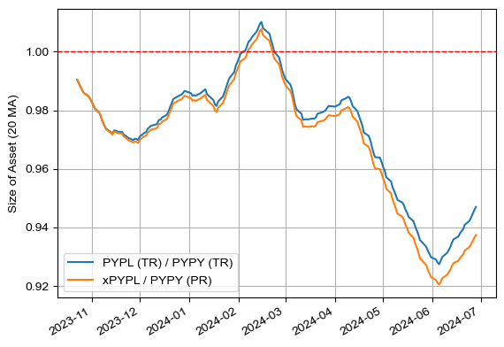 PYPY vs PYPL (TR 및 동일한 현금 흐름을 만들었을 때)
