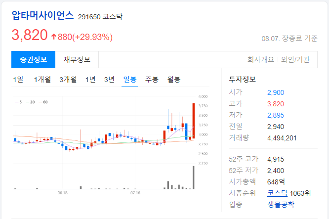 압타머사이언스-일봉-차트-이미지