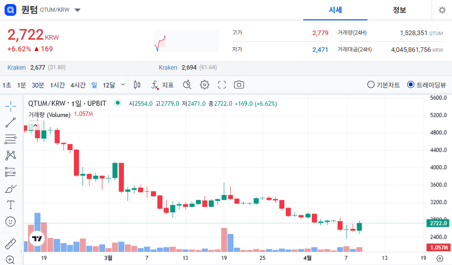 퀀텀 코인 가격 전망