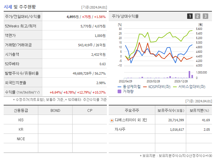 동성케미컬_기업개요