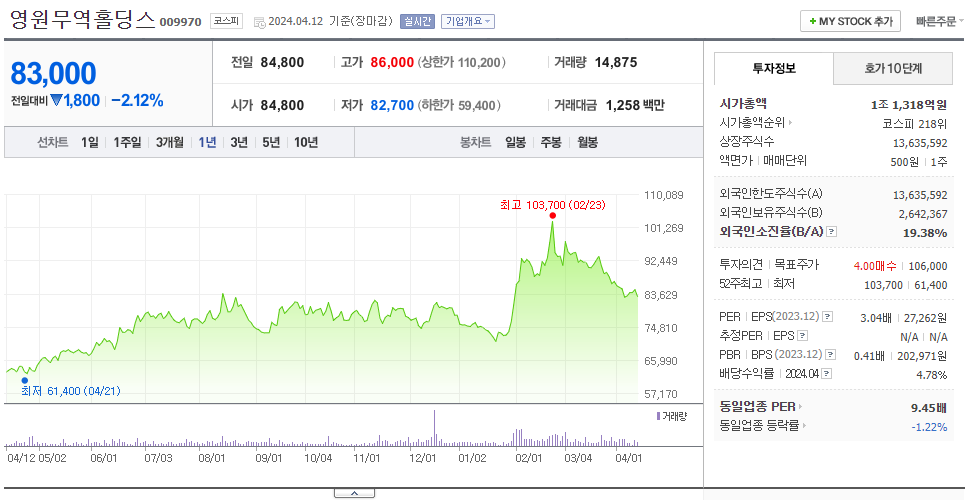 영원무역홀딩스_주가