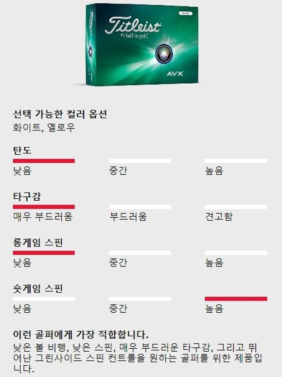 타이틀리스트 골프공 AVX