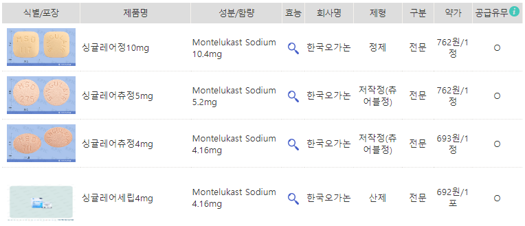 싱귤레어 제형 모음