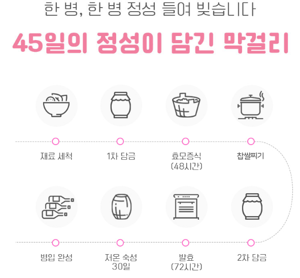 6시내고향 딸기막걸리 분홍탁주