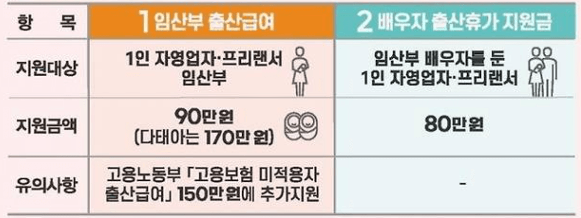서울시 1인 자영업자 프리랜서 출산급여 출산휴가 지원금 신청방법