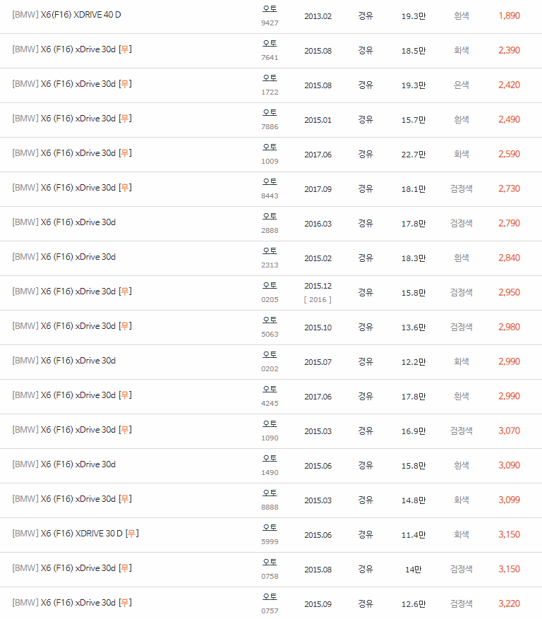 2014~2019년식 BMW X6(F16) 중고차 시세
