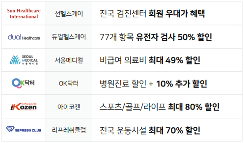 중소기업 복지플랫폼 병원 진료 운동 스포츠