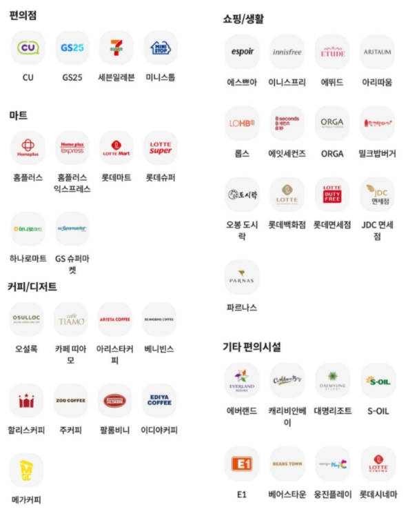 바코드 및 QR코드 결제 가능 가맹점