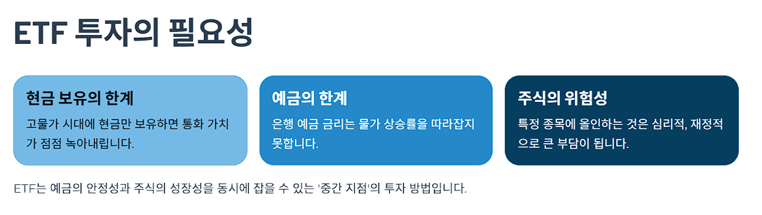 왜 ETF인가? 예금·주식과의 차이