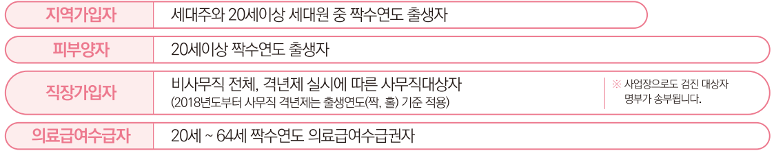 2024 건강검진 대상