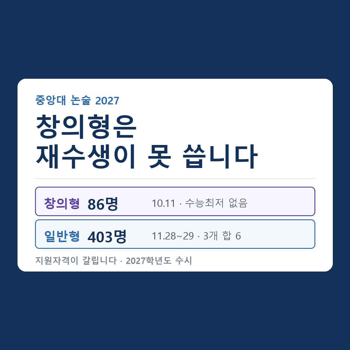 ์ค์๋ ๋
ผ์ 2027 ์์ฝ ์นด๋ — ์ฐฝ์ํ 86๋ช
10์ 11์ผ ์๋ฅ์ต์ ์์, ์ผ๋ฐํ 403๋ช
11์ 28~29์ผ 3๊ฐ ์์ญ ํฉ 6