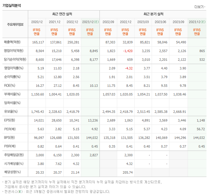 한국금융지주_실적