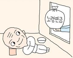 국민연금 조기수령 신청, 예상 수령액