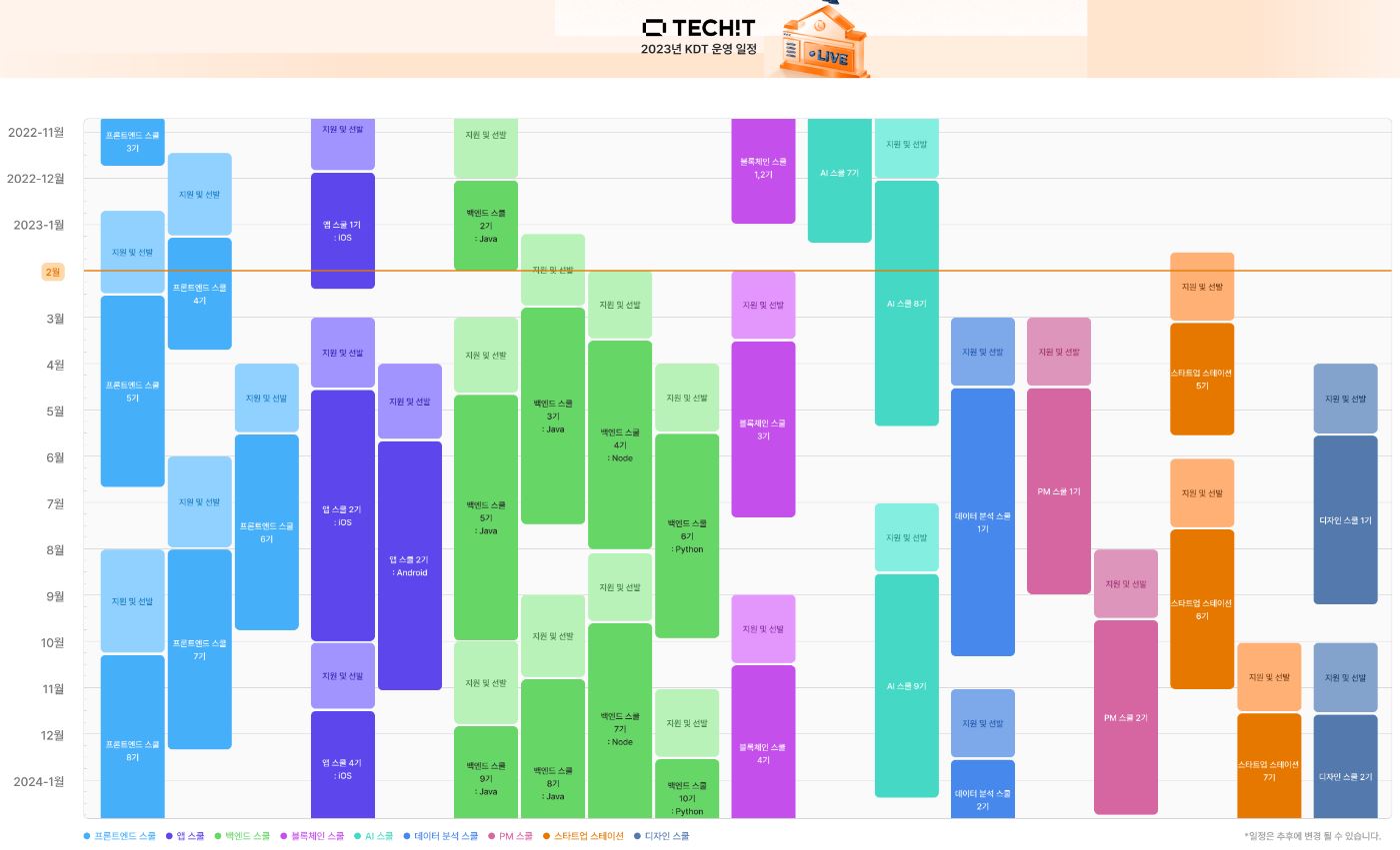 This is [국비 지원 코딩 교육 멋쟁이 사자처럼]