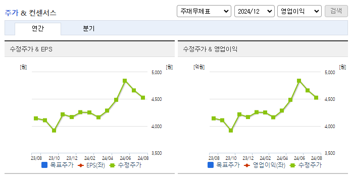 넥센_컨센서스