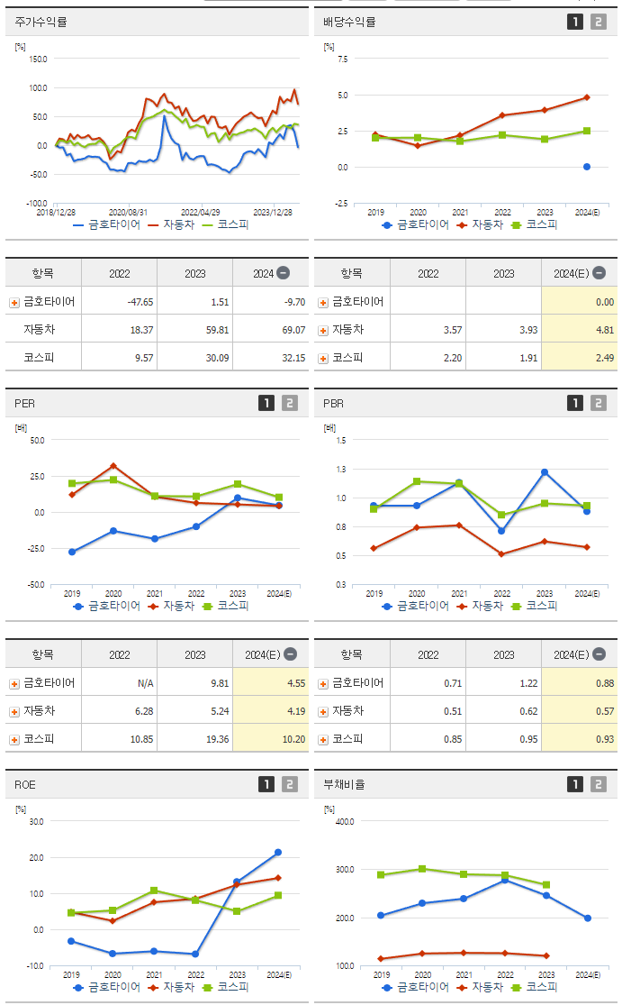 금호타이어_섹터분석