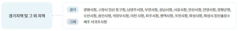 경기지역 및 그외지역 발급처