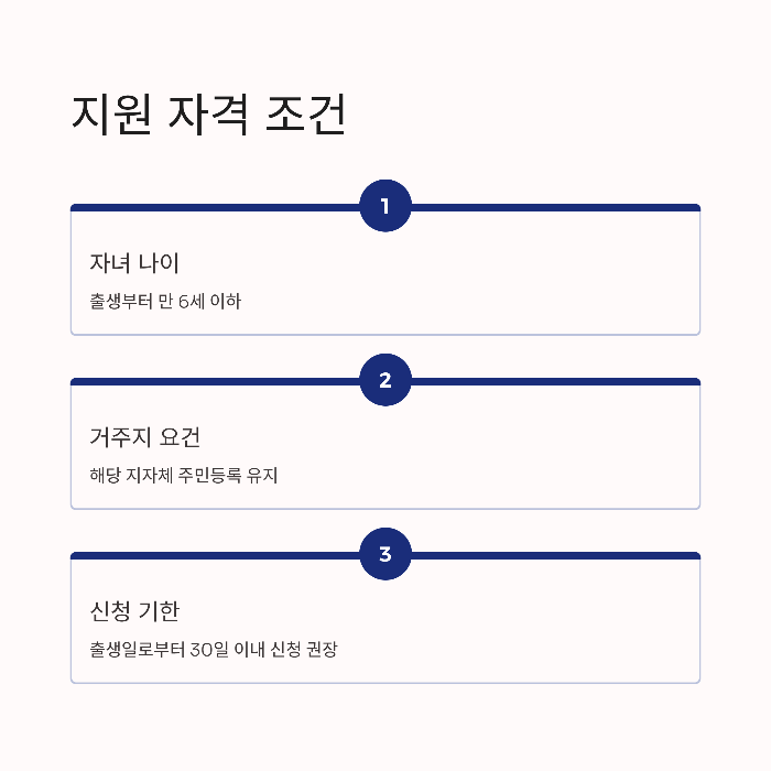 민생지원금 자녀 최대 50만원
