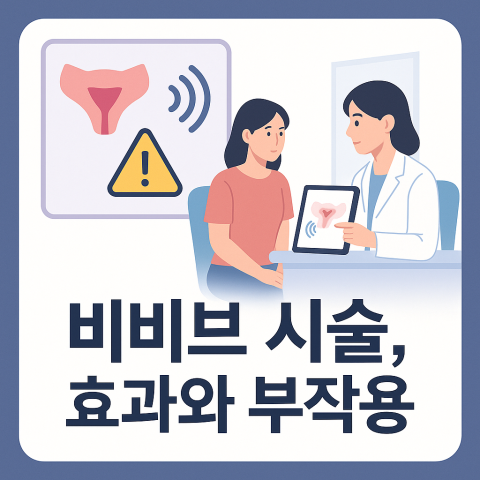 비비브 시술 효과와 부작용을 상담받는 여성과 골반&middot;고주파&middot;경고 아이콘이 들어간 썸네일 이미지