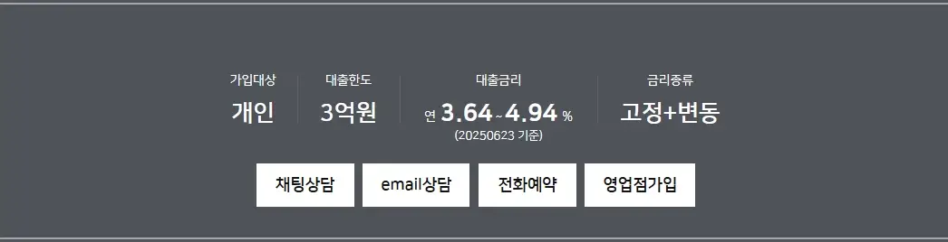 농협-직장인-신용대출-금리-조건-한도-상환-방법