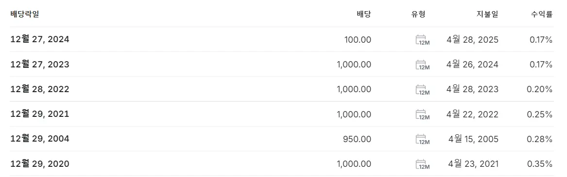 남양유업 배당금 지급일