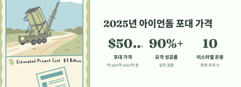 아이언돔 가격 완전 분석 5