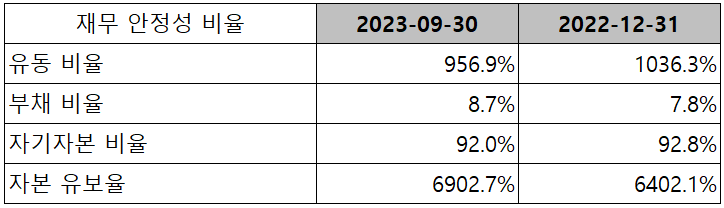리노공업 - 재무 안정성 비율