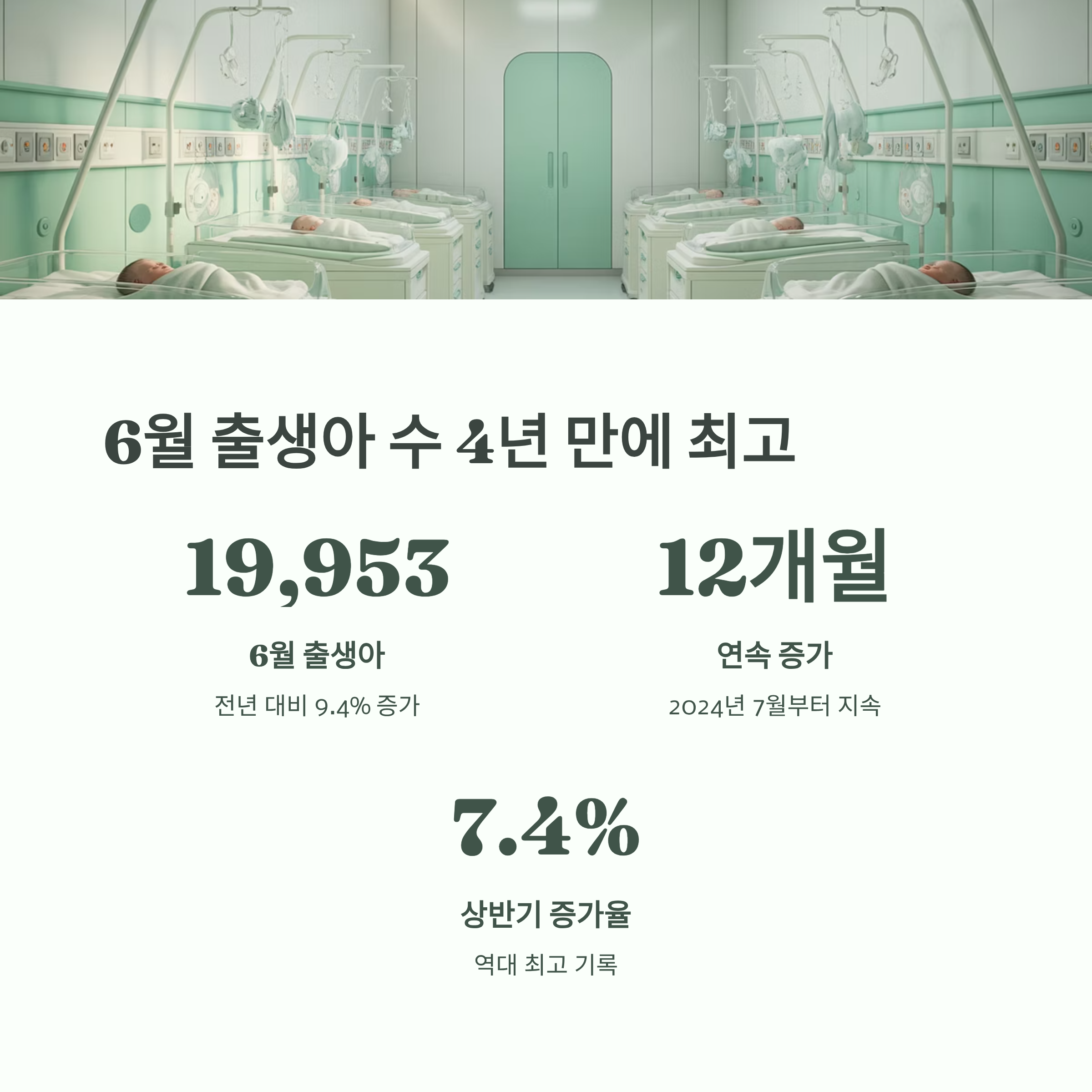 6월 출생아 수가 4년 만에 최고치를 기록한 수치를 강조한 인포그래픽 이미지