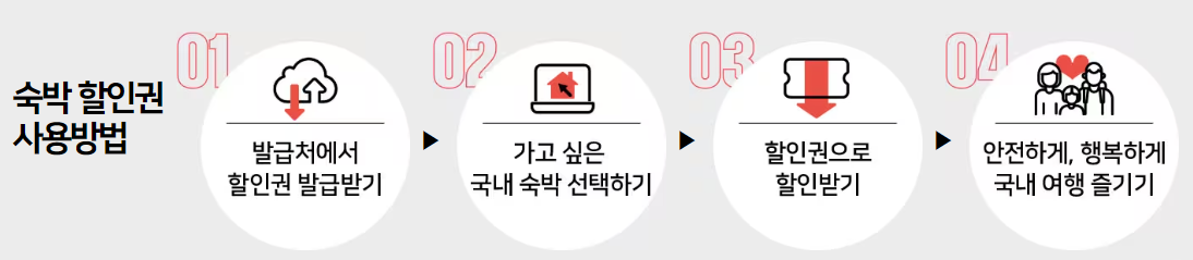 2023.대한민국 숙박대전.숙박세일 페스타.숙박쿠폰.전국편.다운받기 방법.총정리.6월 여행가는 달.대한민국은 절찬 여행 중.교통·숙박·관광 '반값 쿠폰'