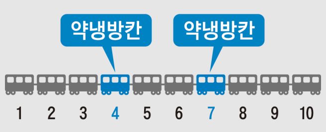 지하철 에어컨 문자 요청 민원 쉽게 신청하는 방법 