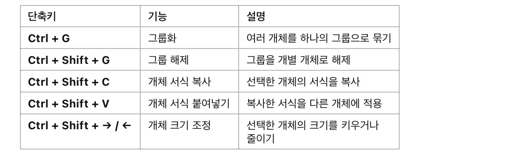 개체 정렬 및 디자인 단축키 (이미지 & 도형 편집)