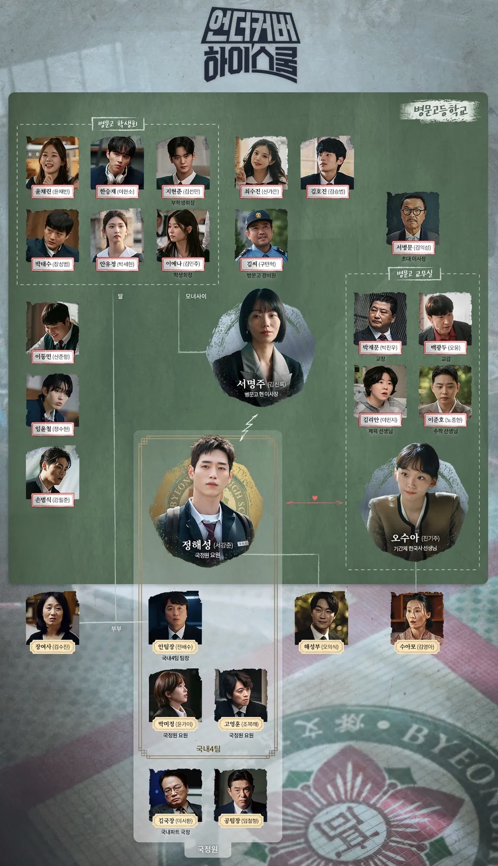 mbc 드라마 언더커버 하이스쿨 인물관계도 몇부작 ott 원작 촬영지 정보 등장인물 1화 2화 줄거리