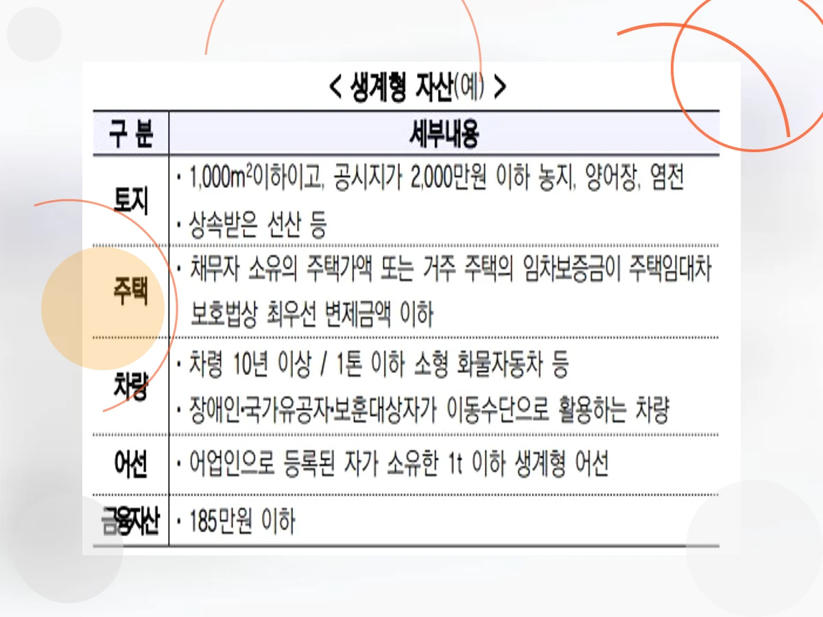 채무재조정_h2_1