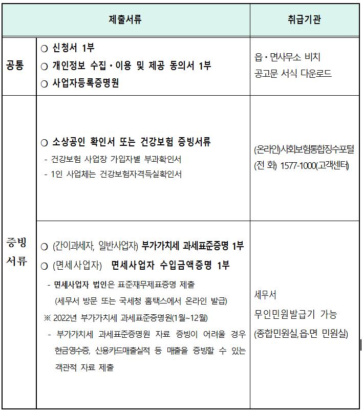 영광군 지원금 신청서류