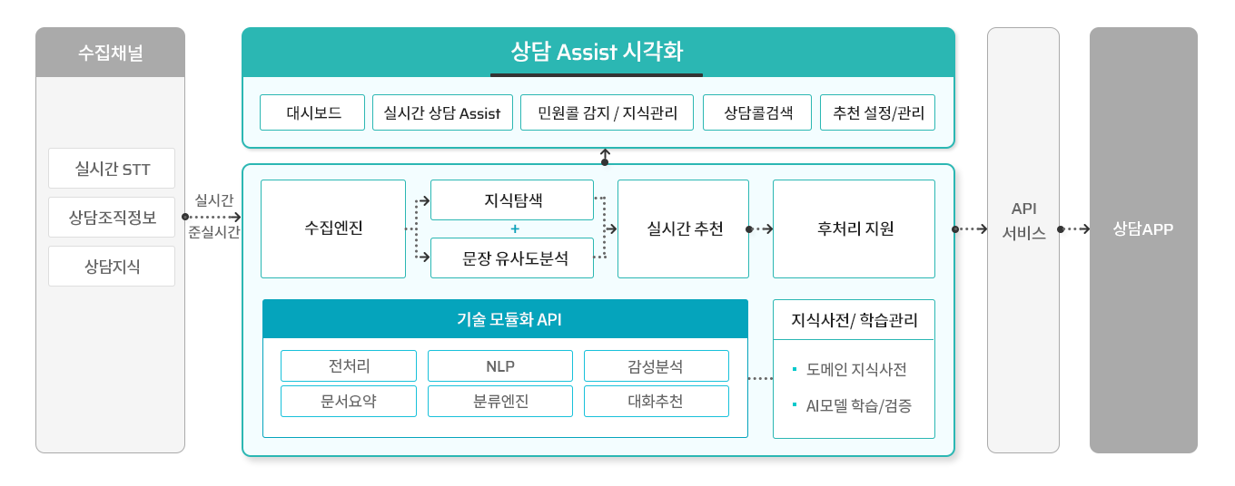 [Tech Series] kt cloud AI 에이전트 #3 : 에이전트의 활용 패턴과 아키텍처