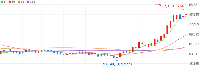 우주항공-관련주-한국항공우주