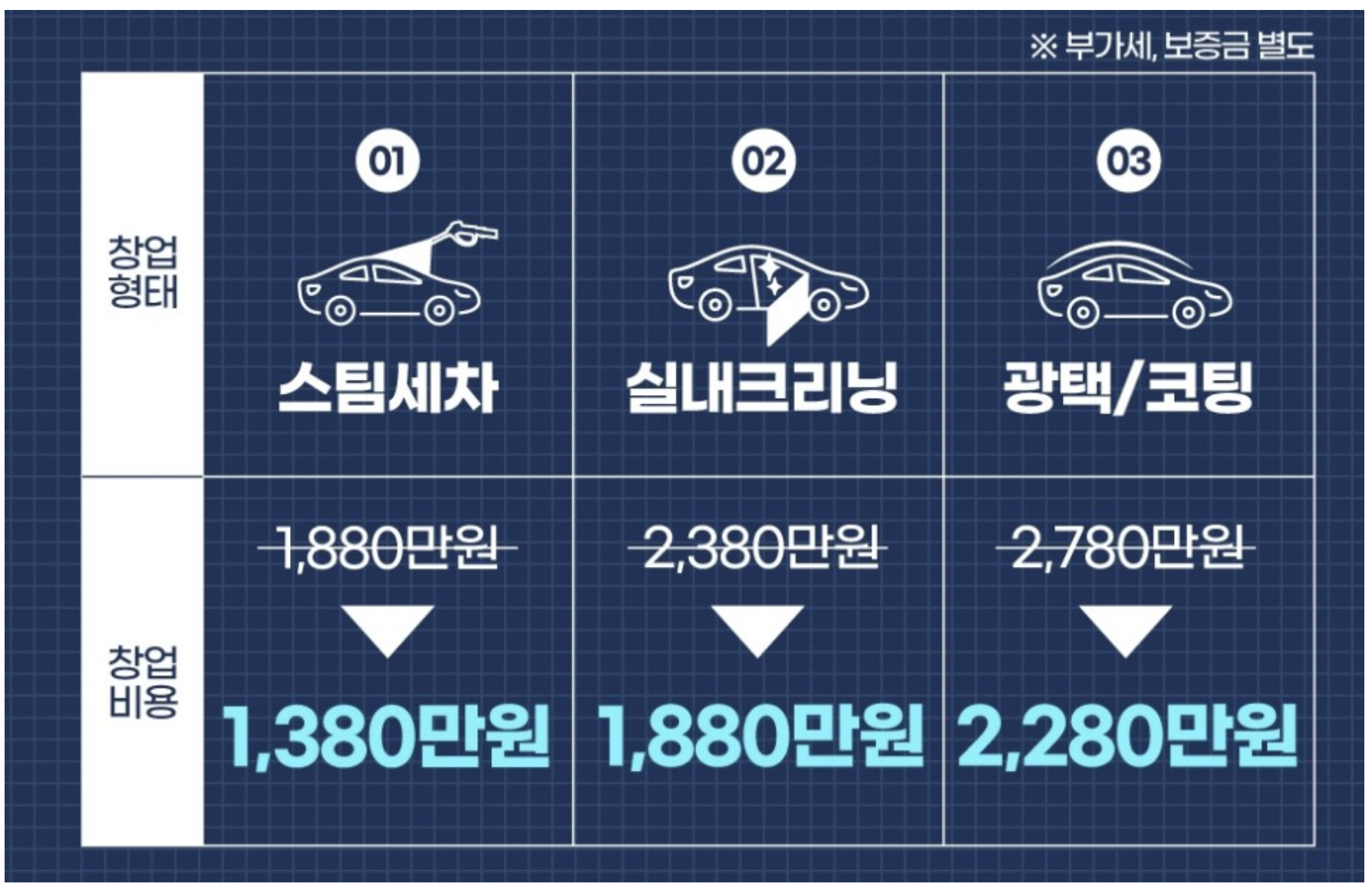 카앤피플 창업비용