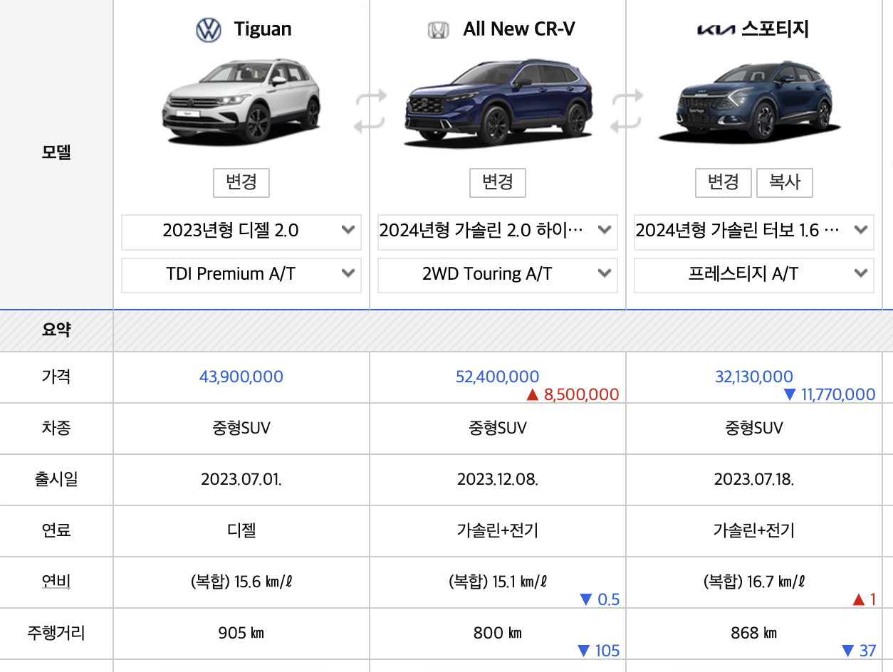2024 폭스바겐 티구안 올스페이스 가격표 하이브리드 디젤(+개인적인 견해)