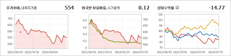 대명소노시즌 주식