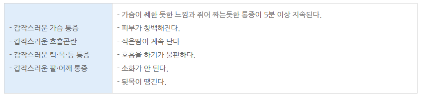 심근경색 전조증상