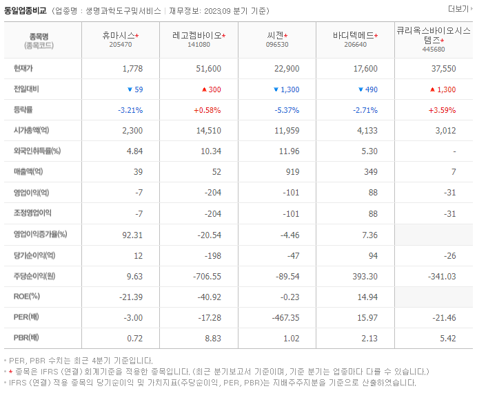 휴마시스_동종업비교자료