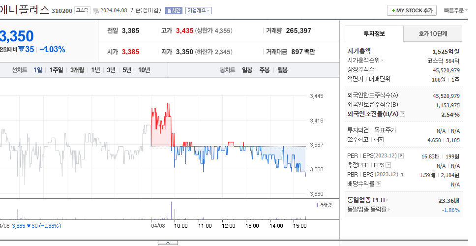 애니플러스_주가